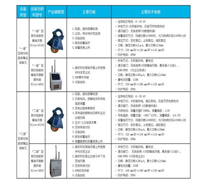 变电站检测系统